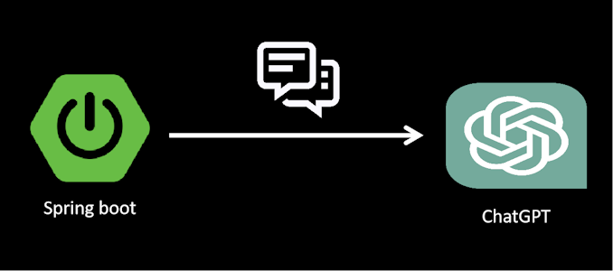 Lire la suite à propos de l’article Premier pas avec Spring et ChatGPT